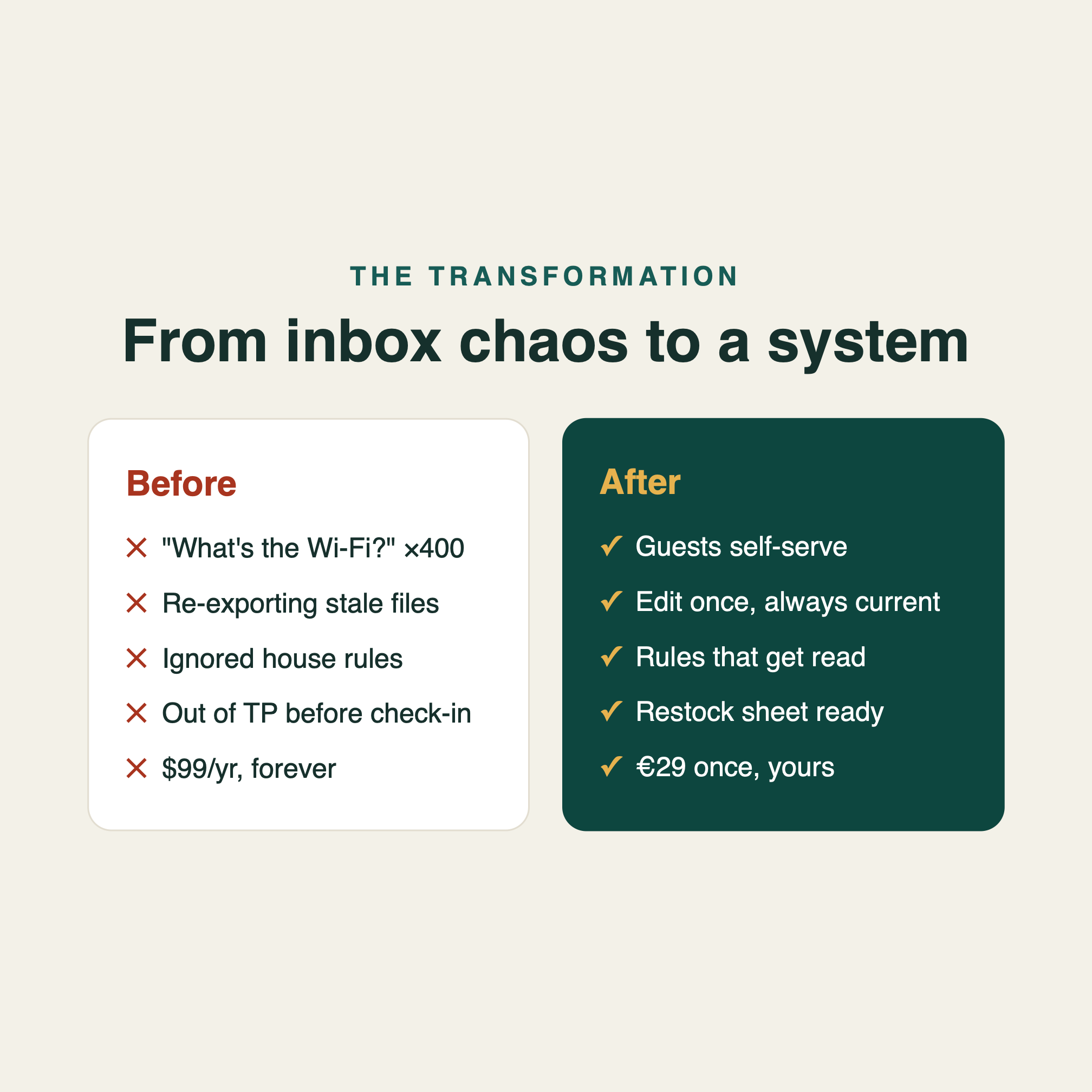 Before and after HostReady: from answering repetitive guest messages to a self-serve guest guide